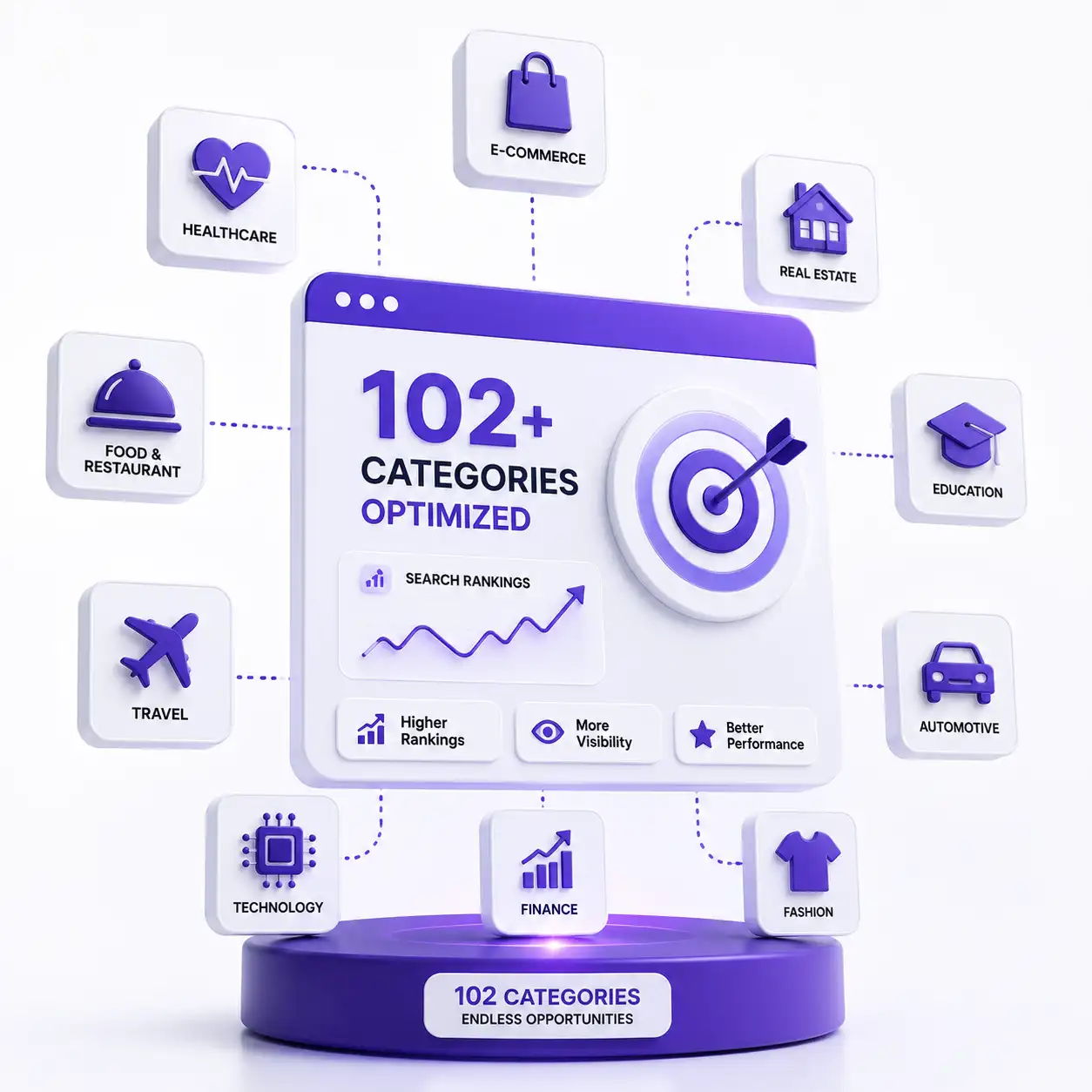102 Category-Based SEO